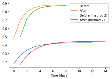 ../_images/examples_017_changing_responses.ipynb_16_1.png