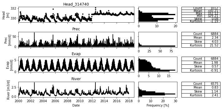 ../_images/examples_017_changing_responses.ipynb_3_0.png