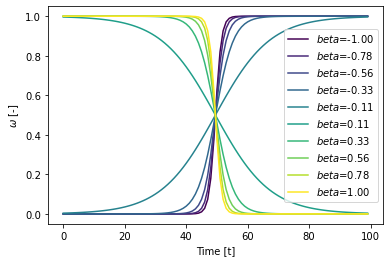../_images/examples_017_changing_responses.ipynb_5_1.png
