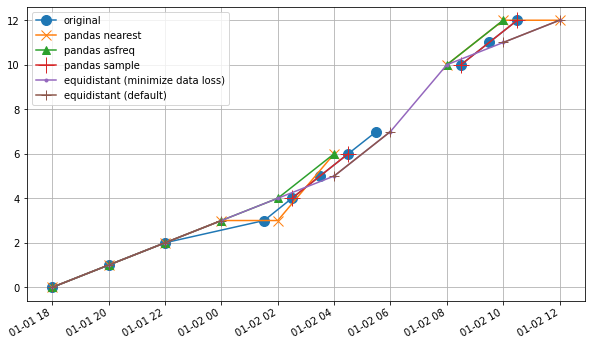 ../_images/examples_018_resampling_to_equidistant_timeseries.ipynb_13_0.png