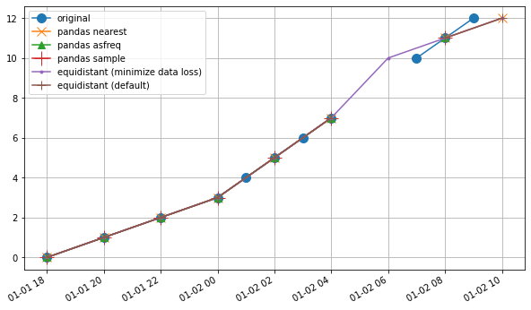 ../_images/examples_018_resampling_to_equidistant_timeseries.ipynb_17_1.png