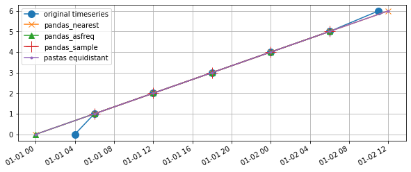../_images/examples_018_resampling_to_equidistant_timeseries.ipynb_5_0.png