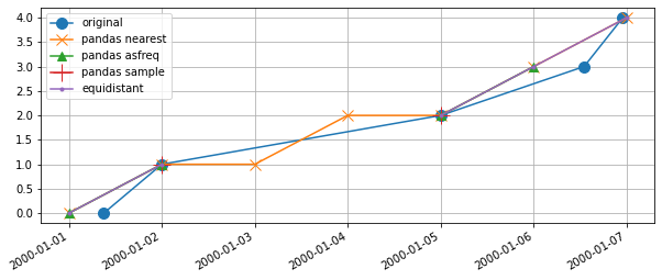 ../_images/examples_018_resampling_to_equidistant_timeseries.ipynb_9_0.png