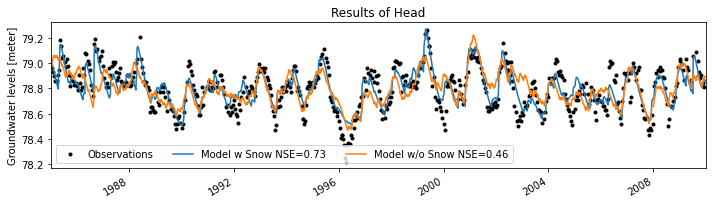 ../_images/examples_019_snowmodel.ipynb_10_1.png