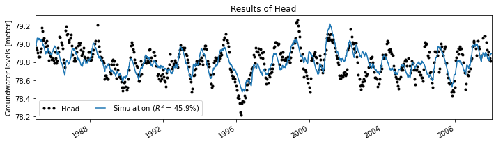 ../_images/examples_019_snowmodel.ipynb_6_1.png