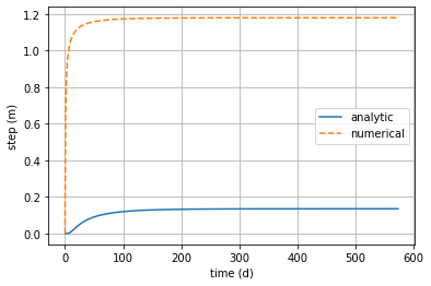 ../_images/concepts_check_response_functions_12_0.png