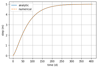 ../_images/concepts_check_response_functions_3_0.png