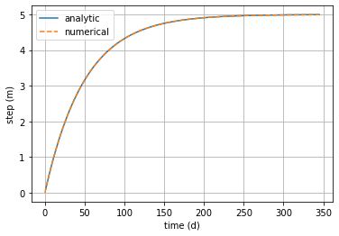 ../_images/concepts_check_response_functions_6_0.png