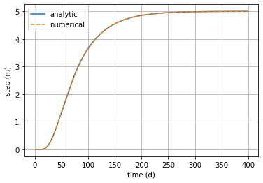 ../_images/concepts_check_response_functions_9_0.png