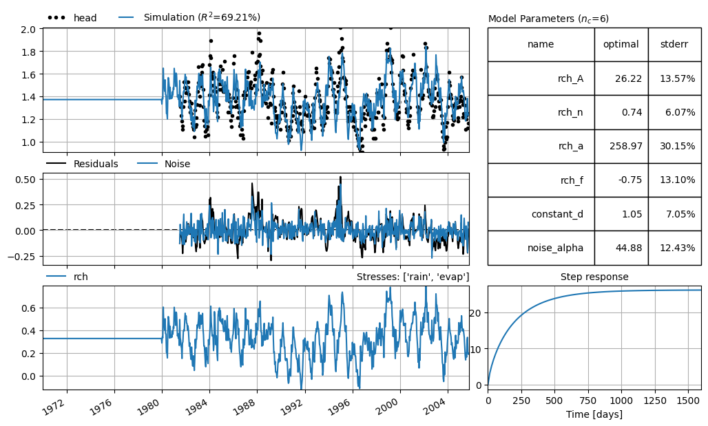 ../_images/concepts_handling_timeseries_29_2.png