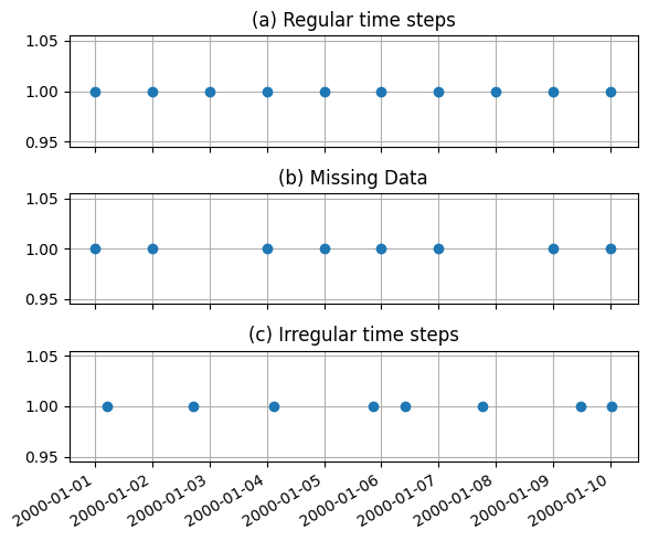 ../_images/concepts_handling_timeseries_3_0.png