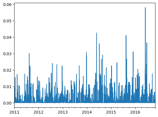 ../_images/concepts_pastas_timeseries_19_2.png
