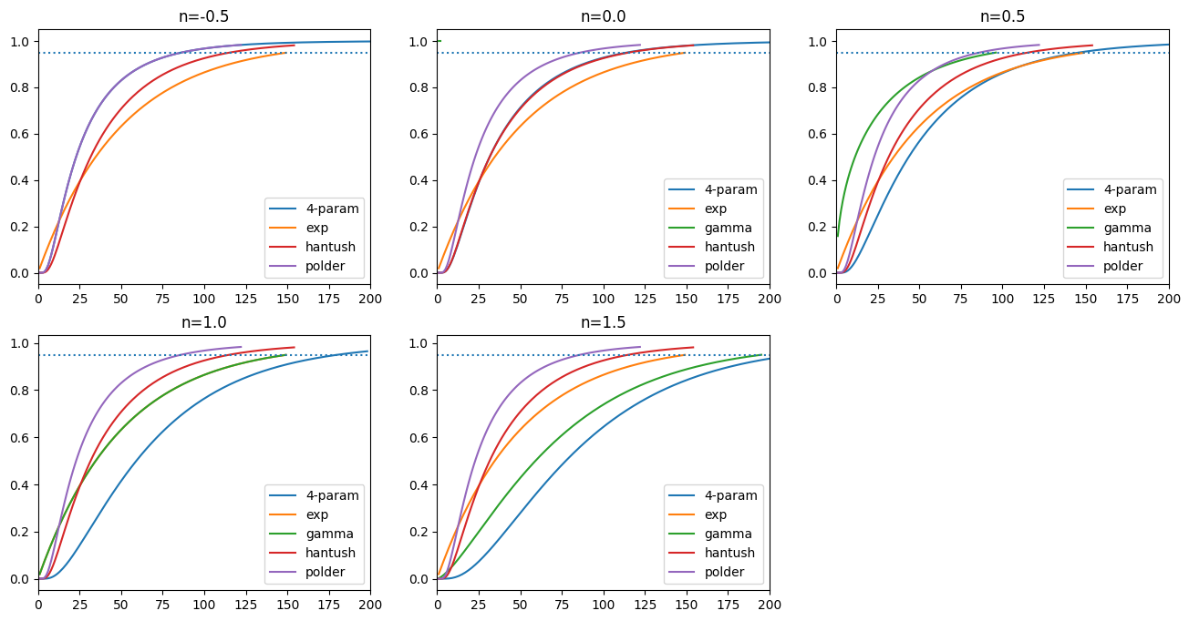 ../_images/concepts_response_functions_5_1.png