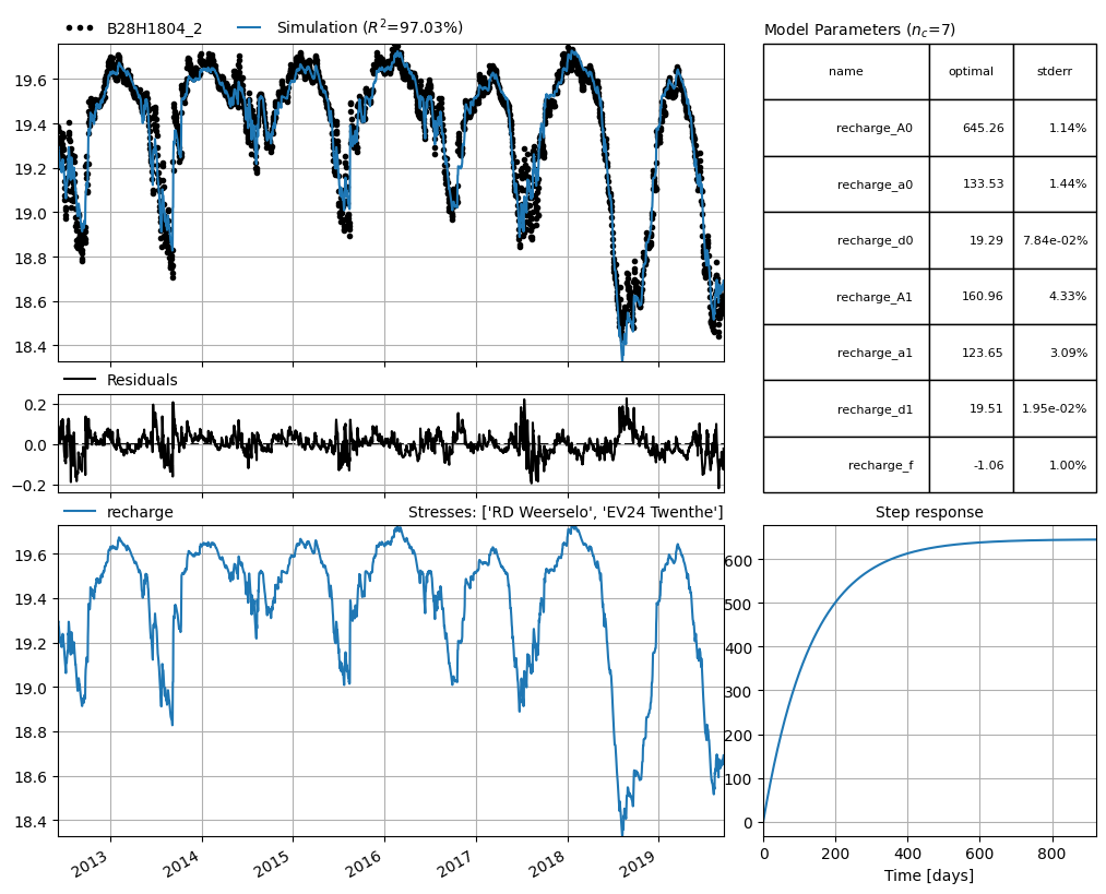 ../_images/examples_08_threshold_non_linear_6_1.png