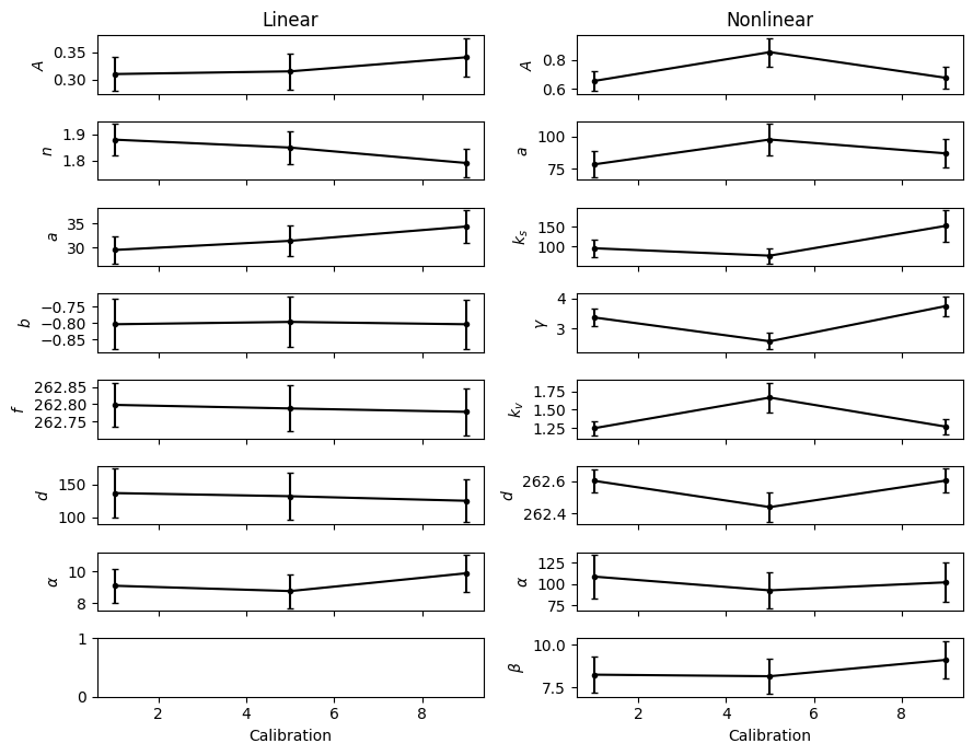 ../_images/examples_13_timestep_analysis_13_0.png
