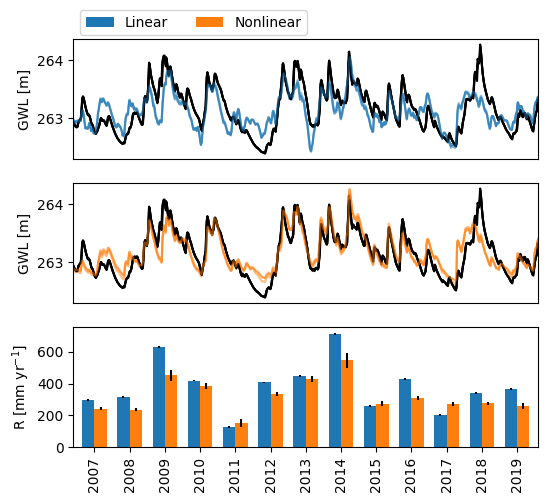 ../_images/examples_13_timestep_analysis_15_1.png