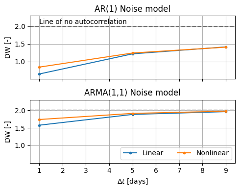 ../_images/examples_13_timestep_analysis_9_0.png