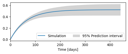 ../_images/examples_15_uncertainty_11_1.png