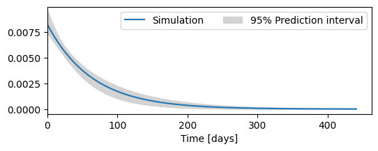 ../_images/examples_15_uncertainty_13_1.png