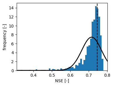 ../_images/examples_15_uncertainty_19_1.png