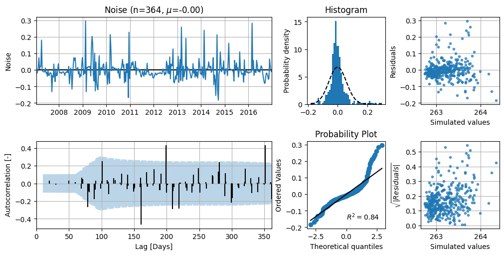 ../_images/examples_15_uncertainty_5_0.png
