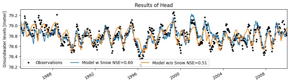 ../_images/examples_18_snowmodel_10_1.png