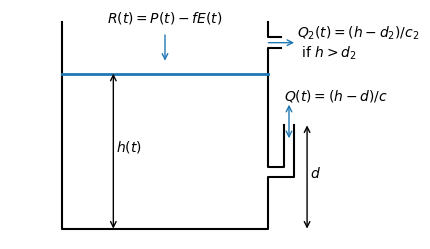 ../_images/examples_19_reservoir_17_0.png
