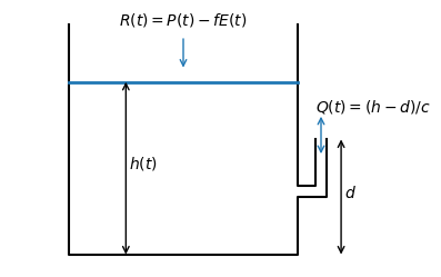 ../_images/examples_19_reservoir_3_0.png