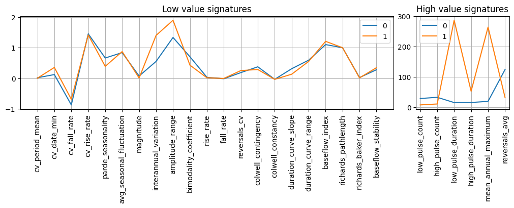 ../_images/examples_20_signatures_7_0.png