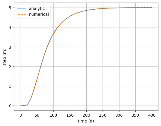 ../_images/concepts_check_response_functions_13_0.png