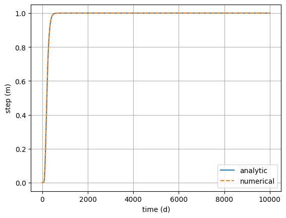 ../_images/concepts_check_response_functions_21_0.png