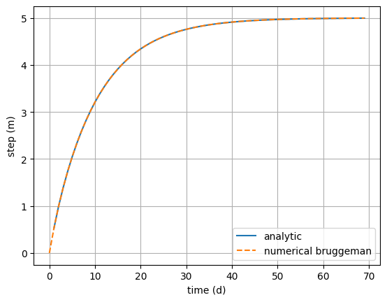 ../_images/concepts_check_response_functions_29_0.png