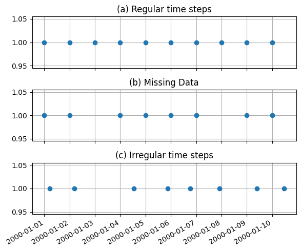../_images/concepts_handling_timeseries_3_0.png
