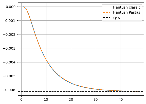../_images/concepts_response_functions_11_0.png
