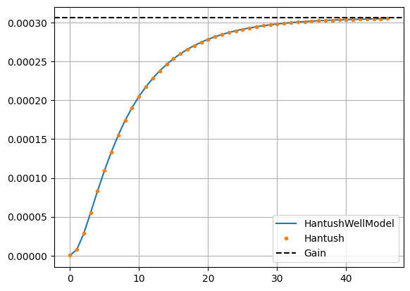 ../_images/concepts_response_functions_14_0.png