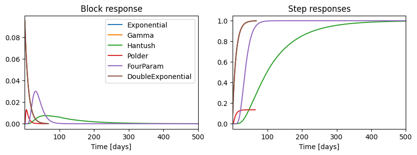 ../_images/concepts_response_functions_3_0.png