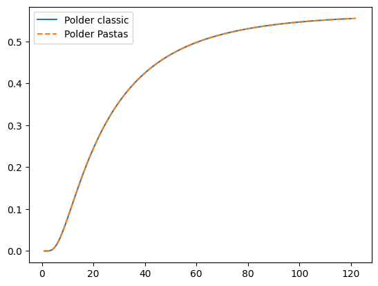 ../_images/concepts_response_functions_9_1.png