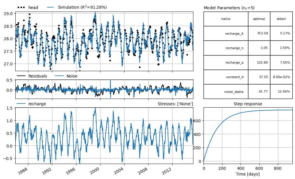 ../_images/examples_01_basic_model_13_1.png