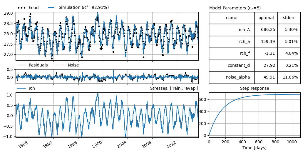../_images/examples_03_diagnostic_checking_3_0.png
