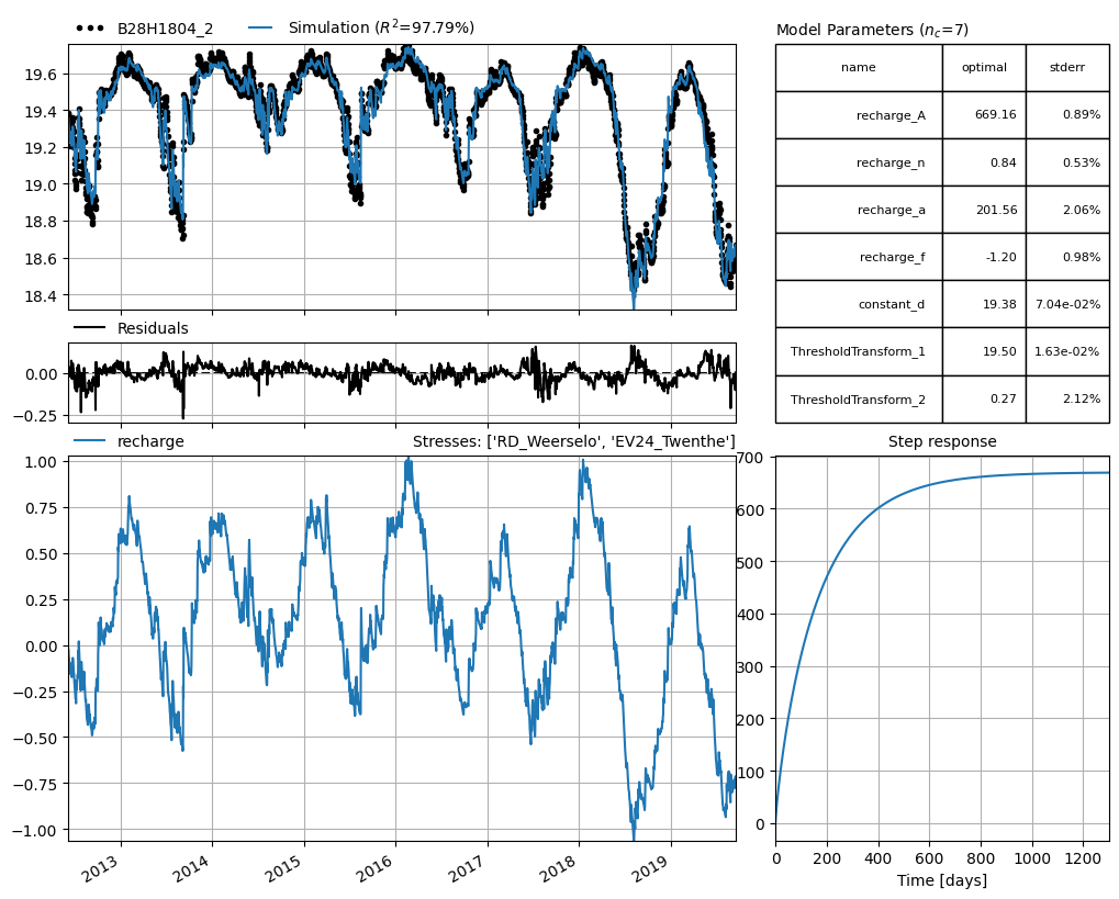 ../_images/examples_08_threshold_non_linear_4_0.png