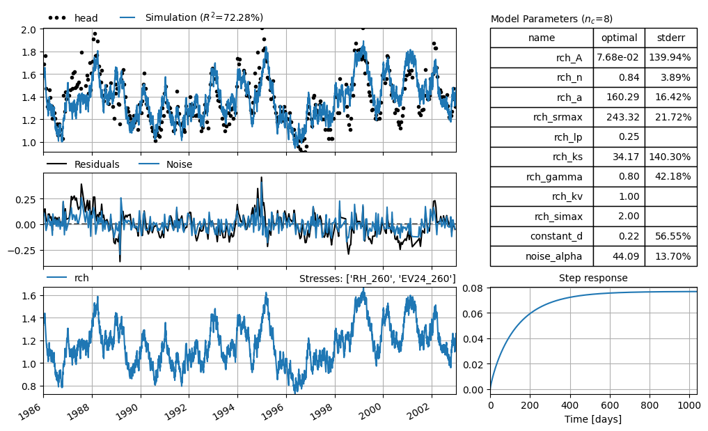 ../_images/examples_09_calibration_options_13_1.png