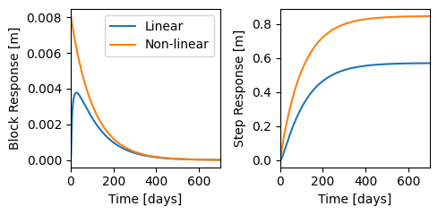 ../_images/examples_14_recharge_estimation_15_0.png