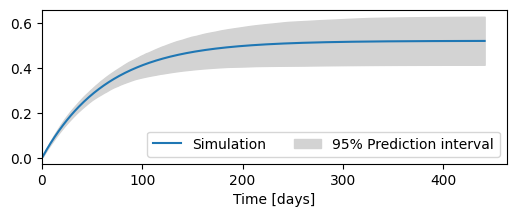 ../_images/examples_15_uncertainty_11_1.png