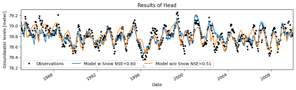 ../_images/examples_18_snowmodel_10_1.png