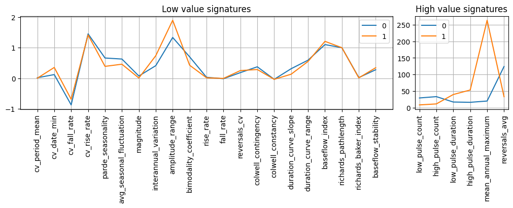 ../_images/examples_20_signatures_7_0.png