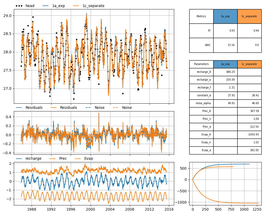 ../_images/examples_22_comparing_models_19_0.png