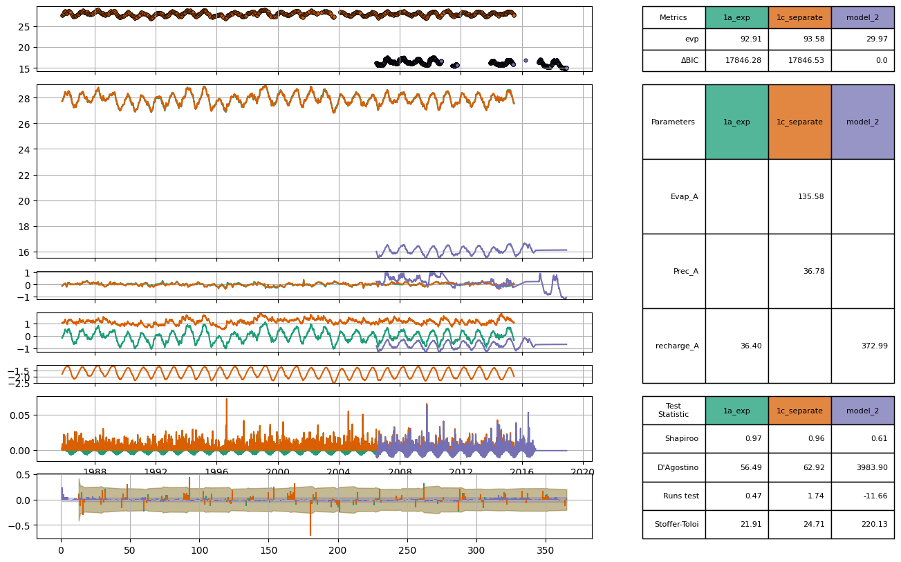 ../_images/examples_22_comparing_models_36_0.png