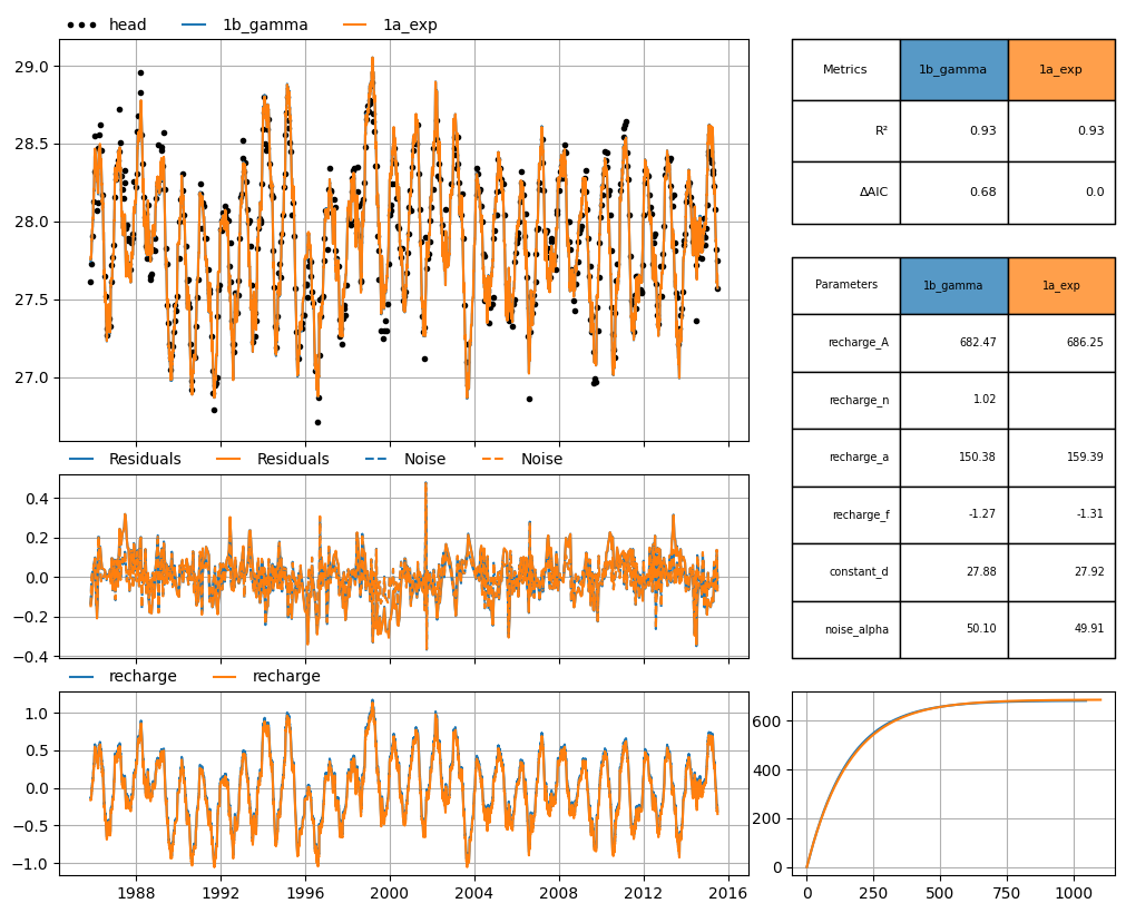 ../_images/examples_22_comparing_models_7_0.png