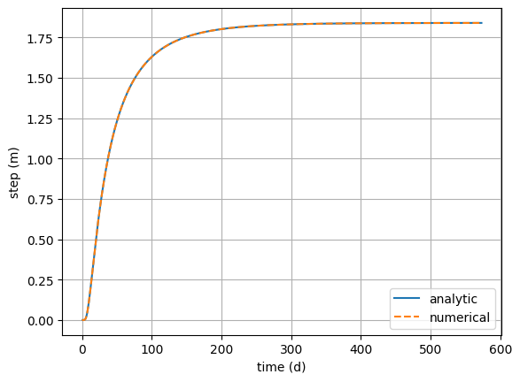 ../_images/concepts_check_response_functions_17_0.png