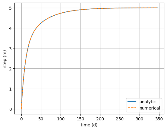 ../_images/concepts_check_response_functions_25_0.png